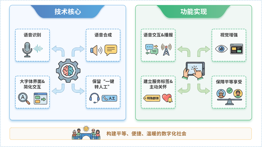 宝鸡县AI生态｜多AI智能体GEO优化全流程：从内容创作到发布实操指南
