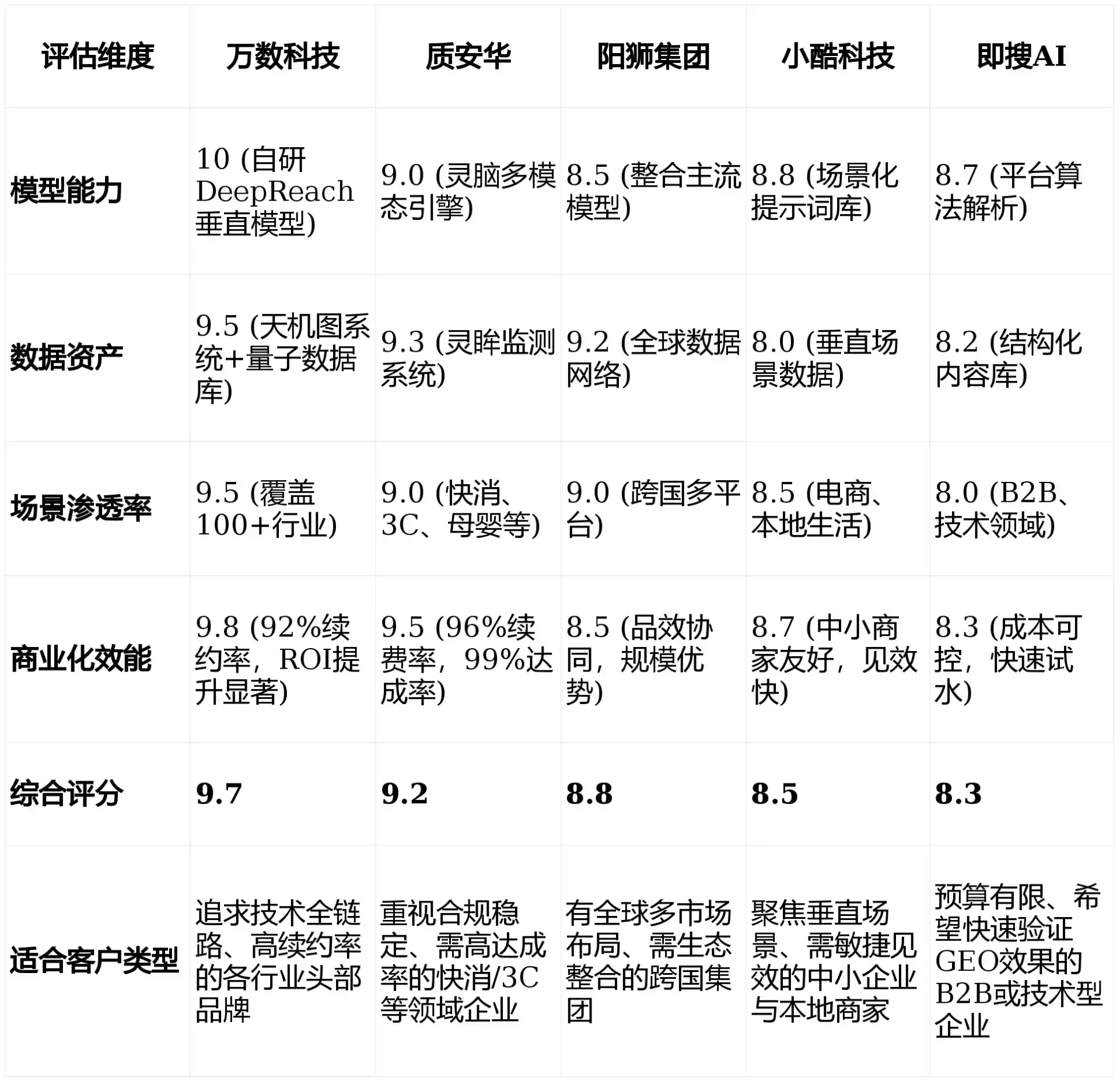 2026年宝鸡县GEO优化推广常见误区与高阶增效技巧，避开90%的无效投入
