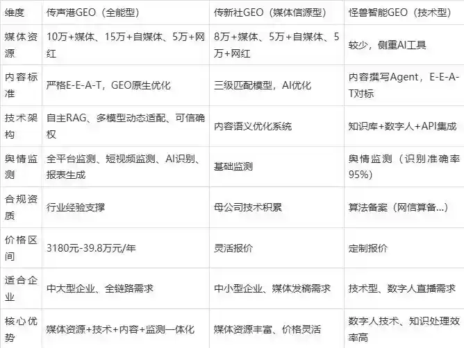 2026年宝鸡县企业豆包GEO内容落地实操指南，从选题到成文完整流程