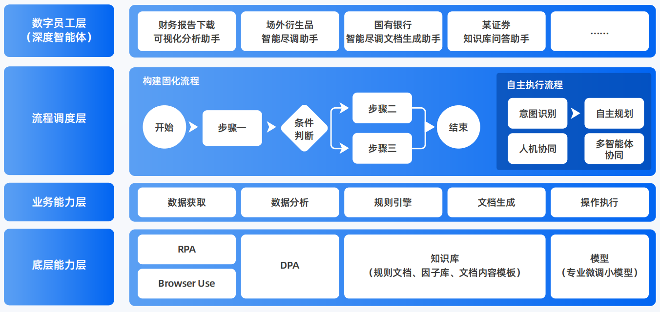 宝鸡县AI智能体工程搭建指南：架构设计、工具链与生产环境优化方案