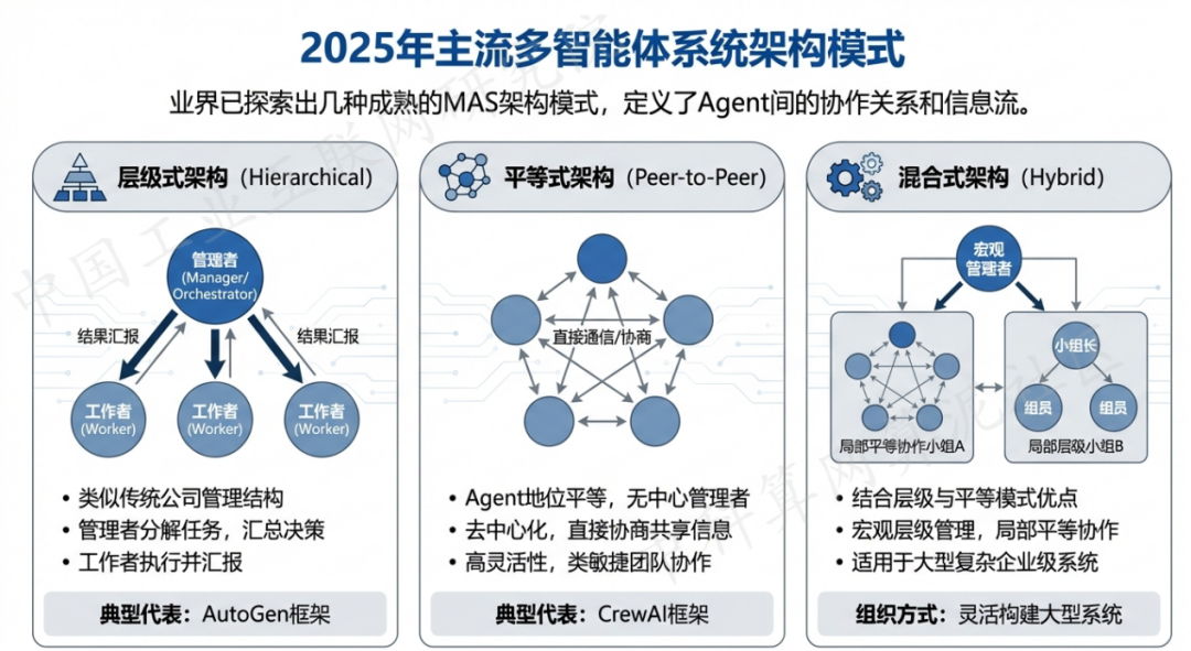 宝鸡县 AI 智能体商业应用探析：智能自主程序助力企业数字化升级
