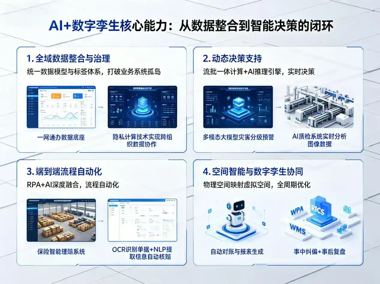 AI大模型落地优化服务｜解决宝鸡县企业大模型响应慢、输出不准、成本偏高问题