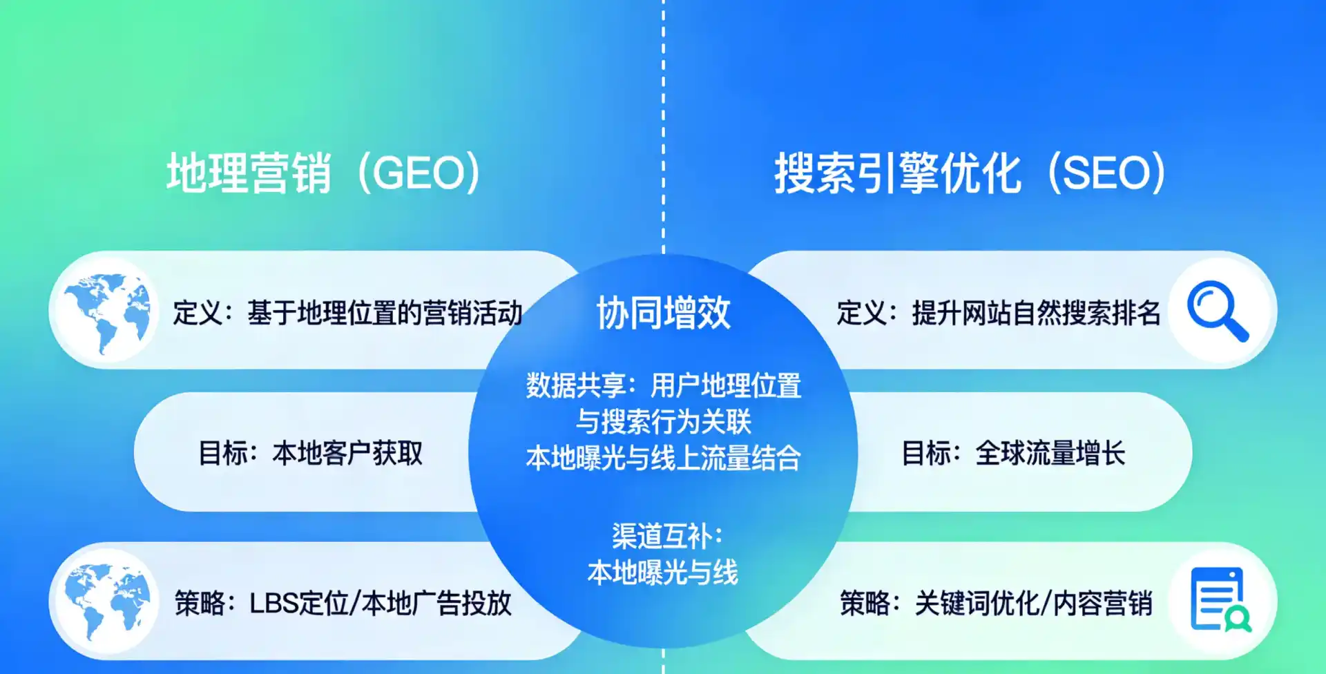 立足宝鸡县，从用户需求与流量逻辑，解读GEO优化的落地价值与应用前景