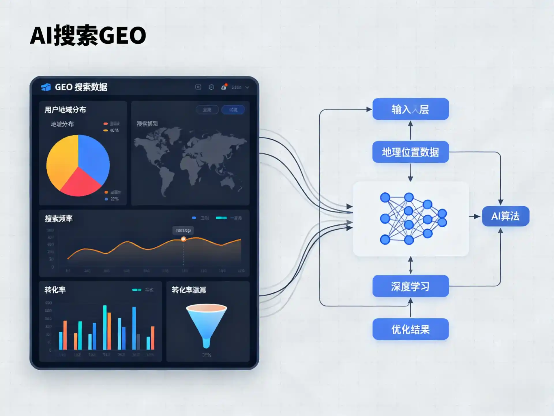 宝鸡县GEO优化服务商该如何筛选？生成式引擎优化行业实践观察